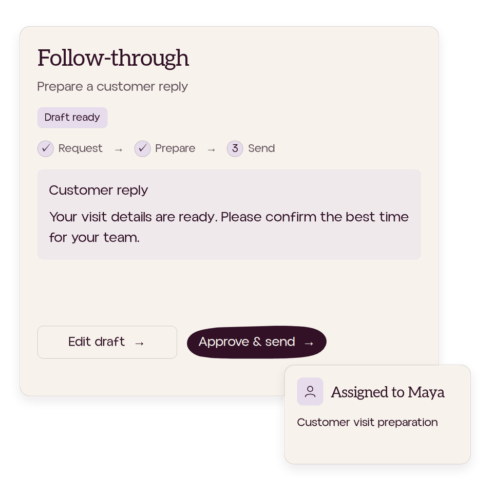 Customer reply draft shows its assigned owner, request-to-send progress, and Edit draft and Approve & send controls.