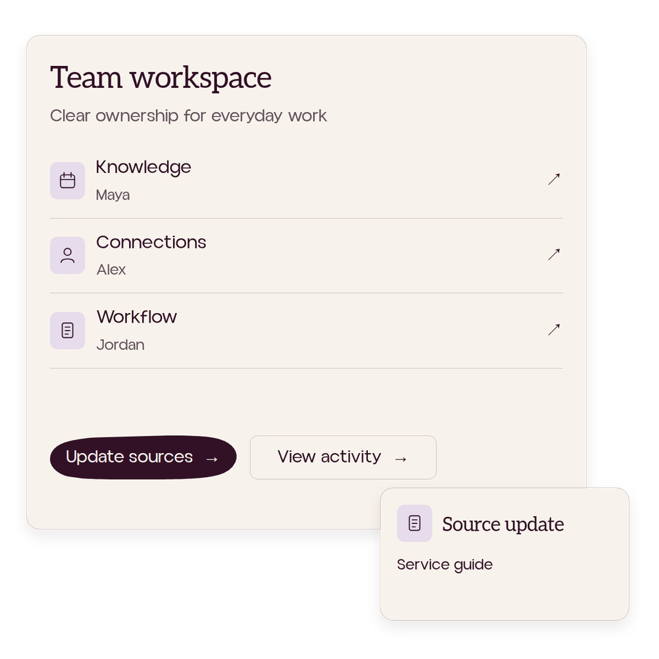 Team workspace assigns ownership of knowledge, connections and workflows, with source updates and activity controls.