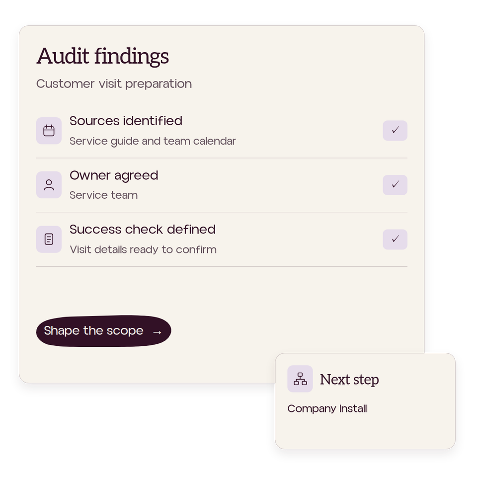 Audit findings identify sources, an owner and a success check for customer visit preparation, leading to Company Install.